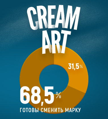 Брендинг CreamArt        
