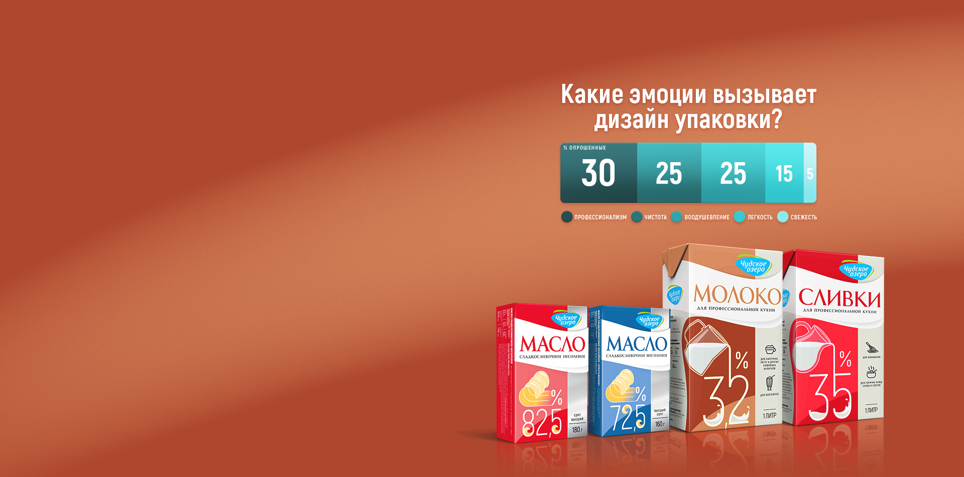 Дизайн упаковки Чудское озеро        