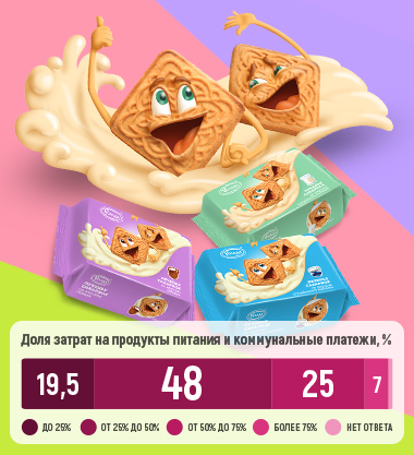 Дизайн упаковок конфет и вафель Услада        