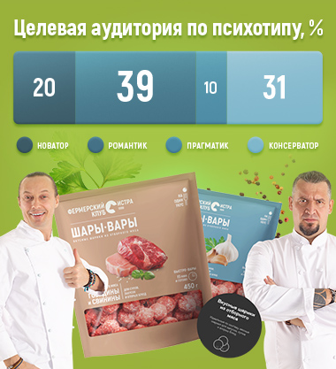 Бренд дизайн Шары-Вары        