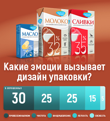 Дизайн упаковки Чудское озеро        
