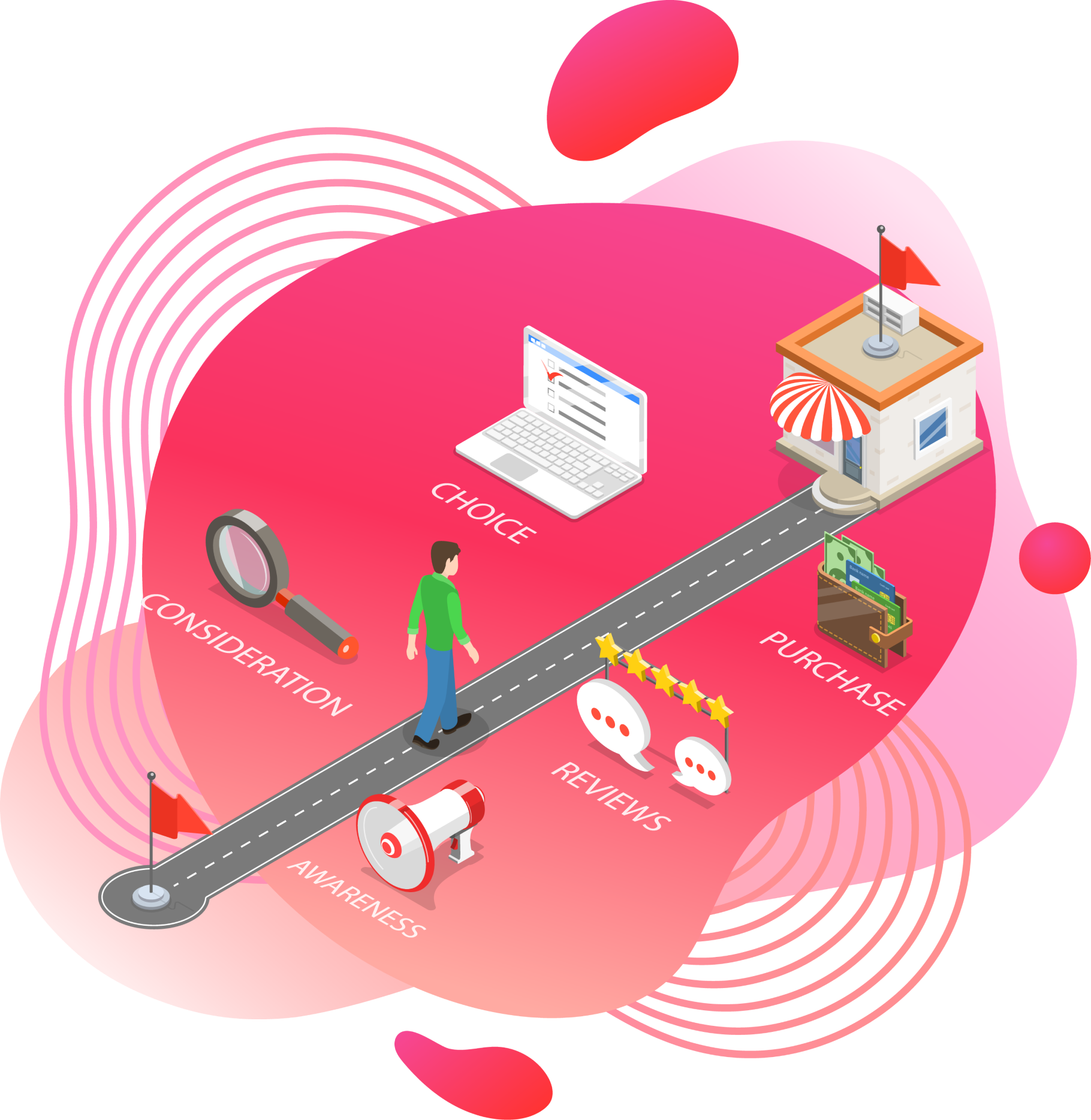 customer-journey-map